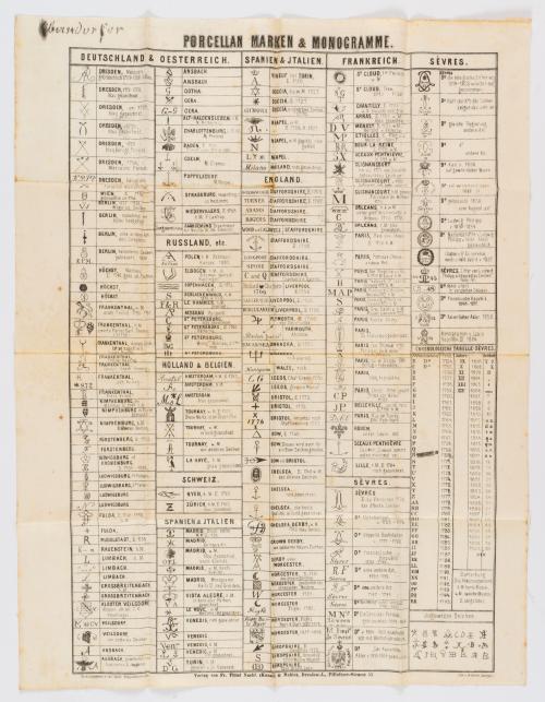 Barth, Carl : Porcelain marken & Monogramme