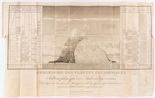 Humboldt, Alexander Von : Géographie des plantes équinoxial