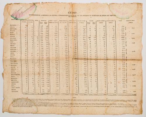 Censo de población de la república de Colombia correspondie