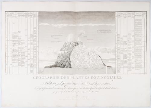 Humboldt, Alexander von; Bonpland, Aimé : Géographie des pl