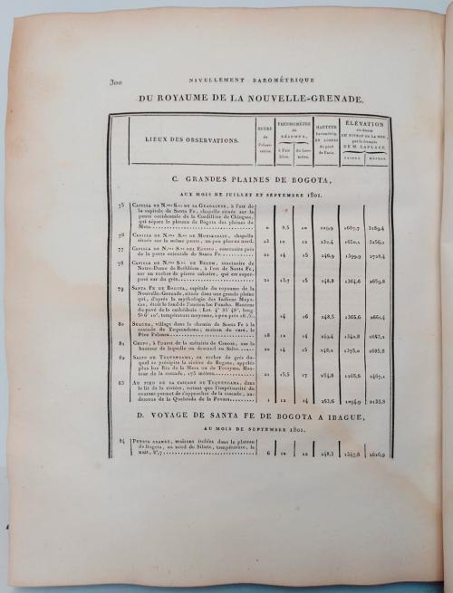 Humboldt, Alexander de : Voyage de Humboldt et Bonpland.Re